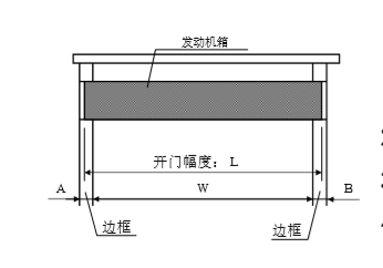 松下自動(dòng)門發(fā)動(dòng)機(jī)箱切斷尺寸