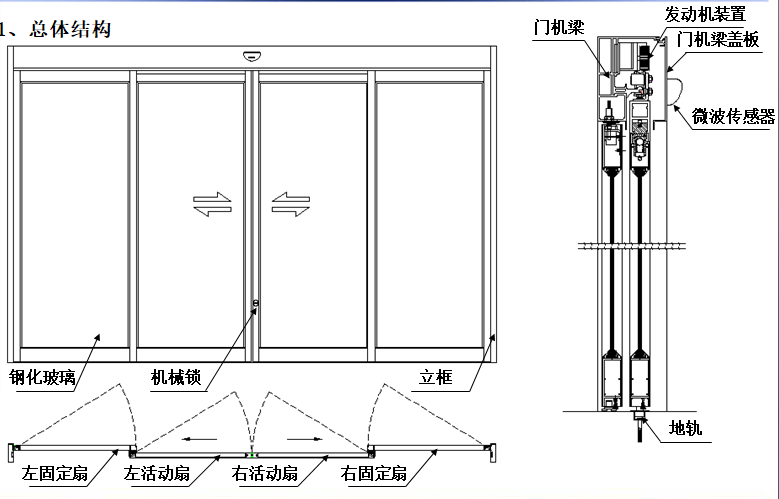 感應(yīng)式玻璃自動(dòng)門(mén)-結(jié)構(gòu)圖