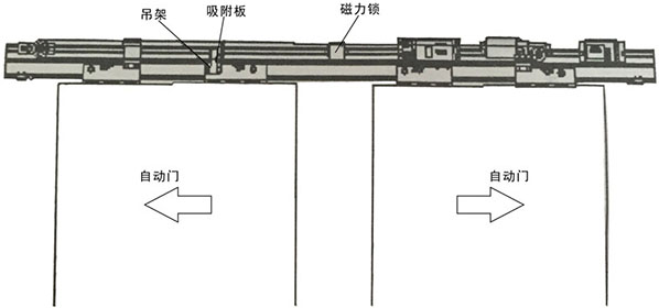 自動門磁力鎖安裝主體結(jié)構(gòu)（示圖）