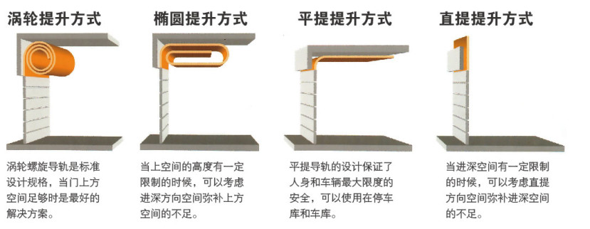 硬質(zhì)快速卷簾門開門方式-演示圖